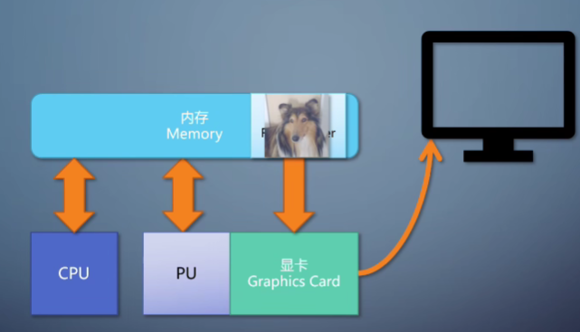 PU处理像素