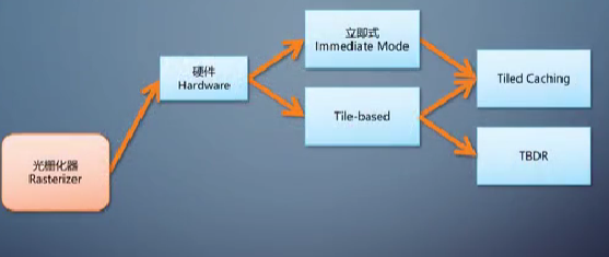 tile cache