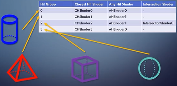 场景物体shader表